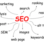 What is SEO, SEM and UX?